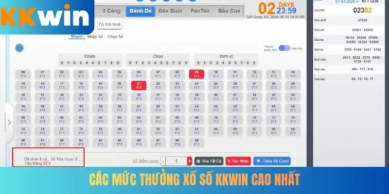Các mức thưởng xổ số KKWIN cao nhất
