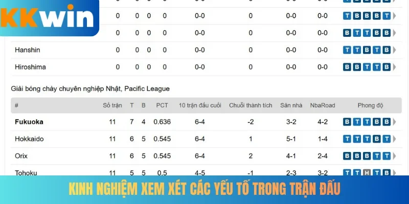 Kinh nghiệm xem xét các yếu tố trong trận đấu