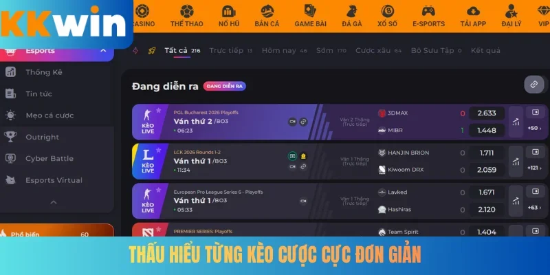 Thấu hiểu từng kèo cược cực đơn giản